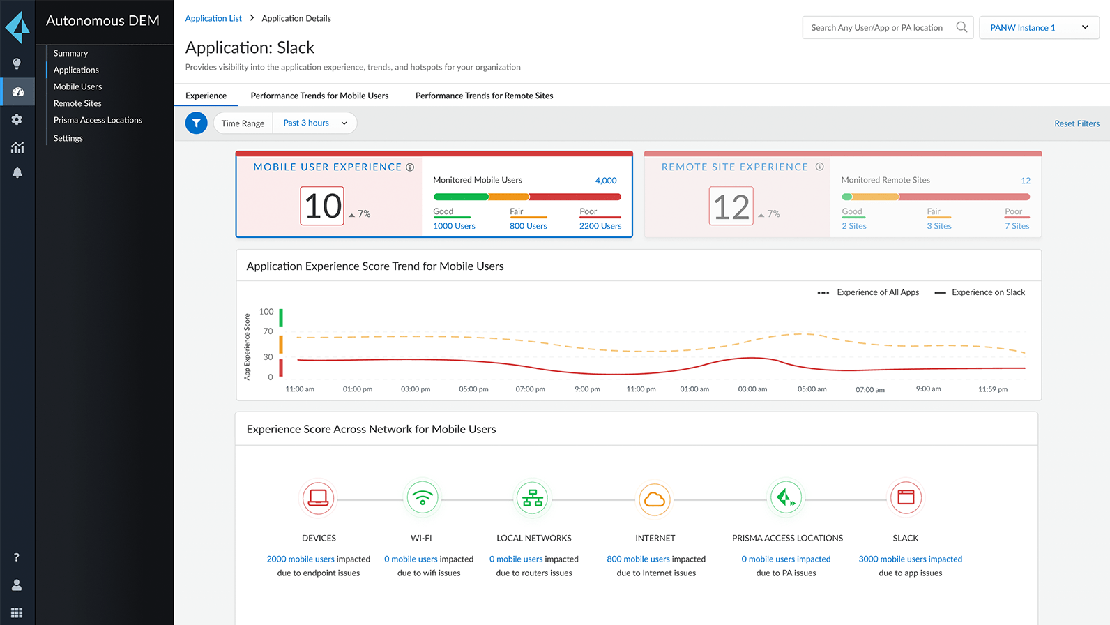 Visibilidad integral