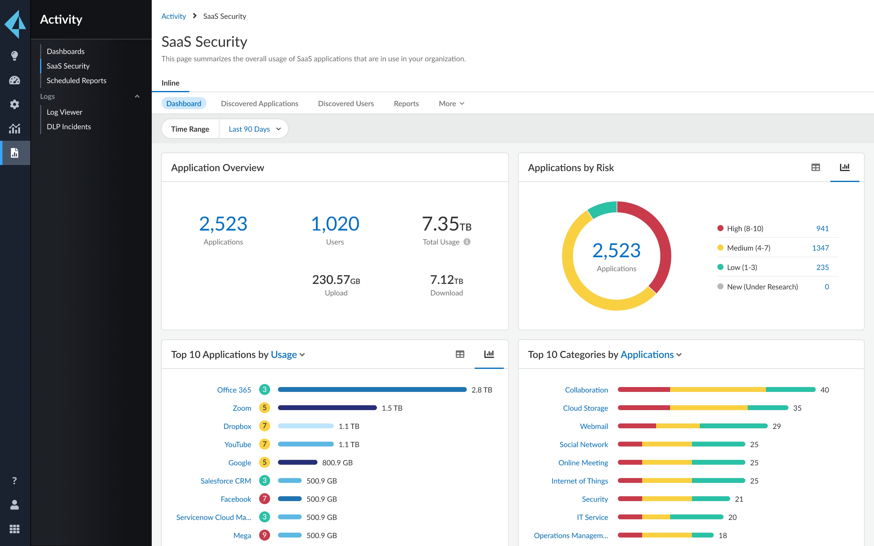 Agente de segurança de acesso à nuvem (CASB)